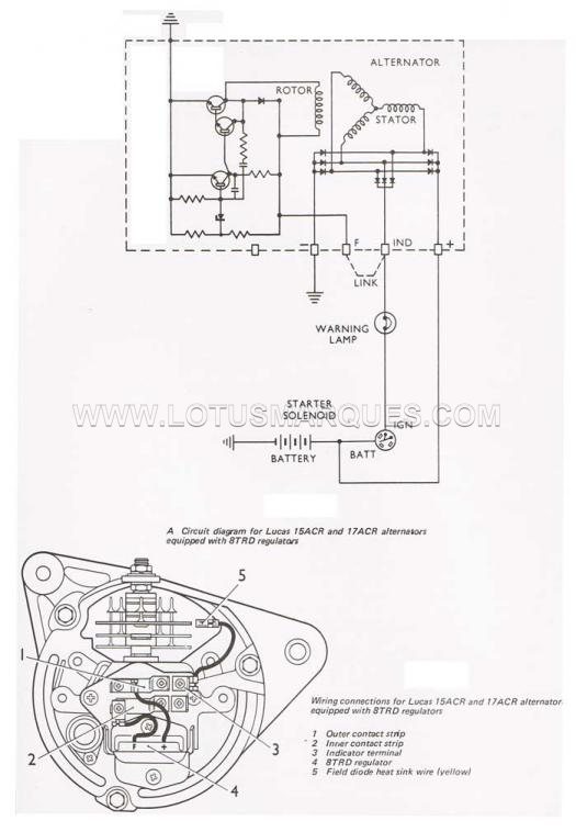 Dynamo Conversion To Alternator Wiring, Lucas 15 Acr Alternator Wiring